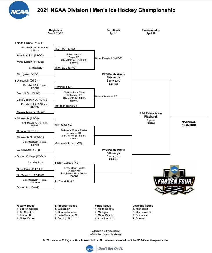 2021 Frozen Four bracket