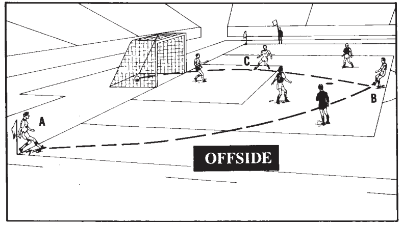 Offside on a corner