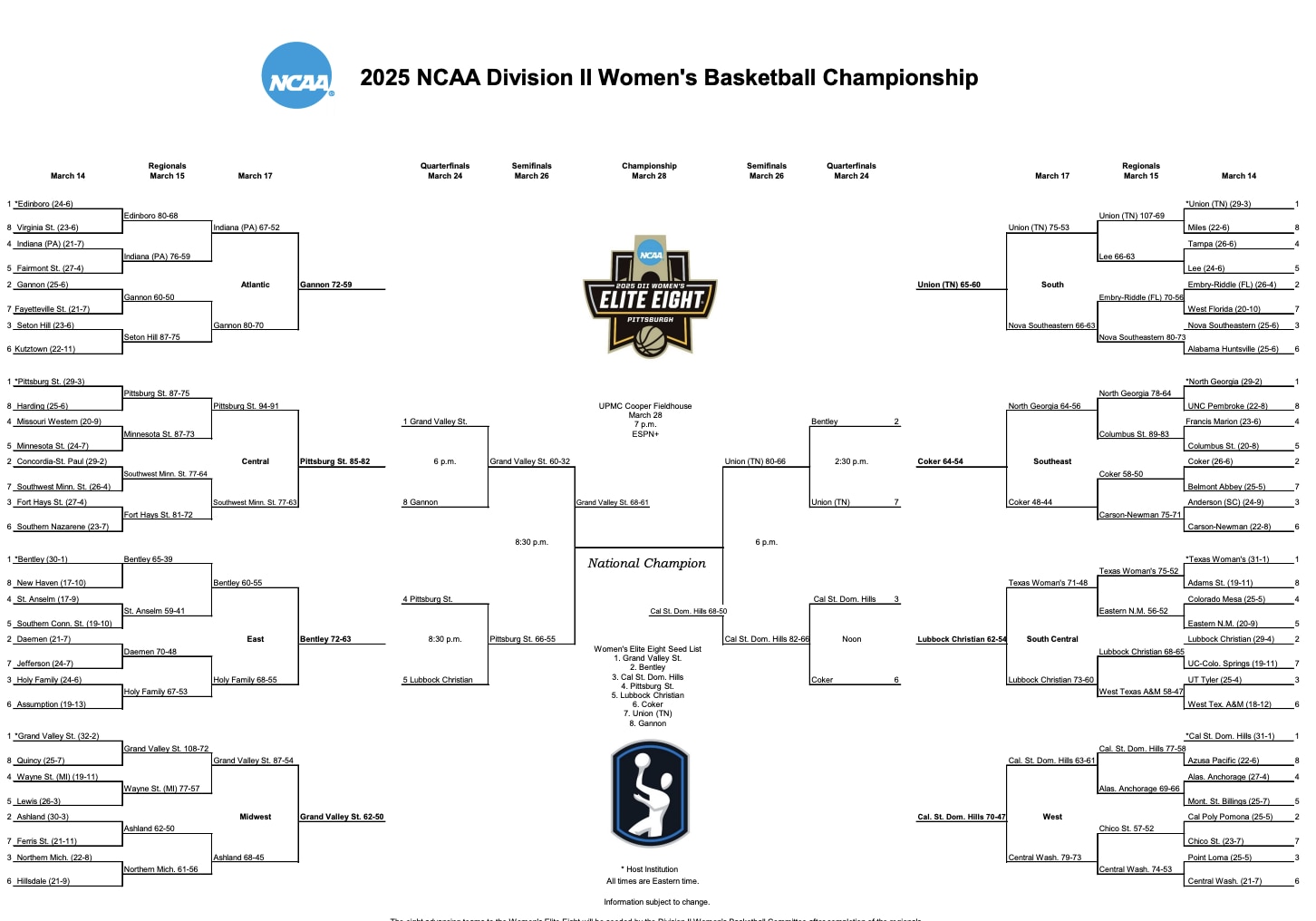 The 2025 DII men's basketball championship bracket. 