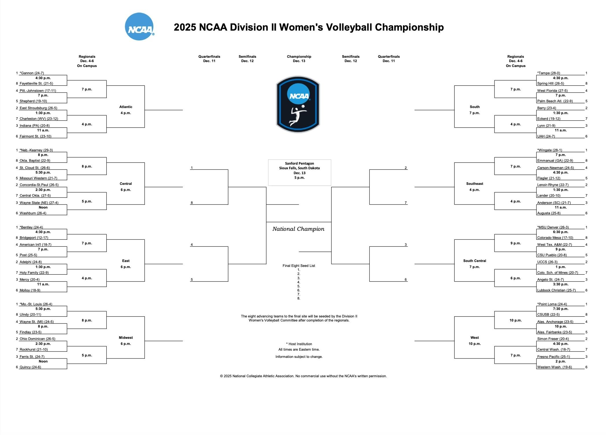 2025 DII women's volleyball bracket