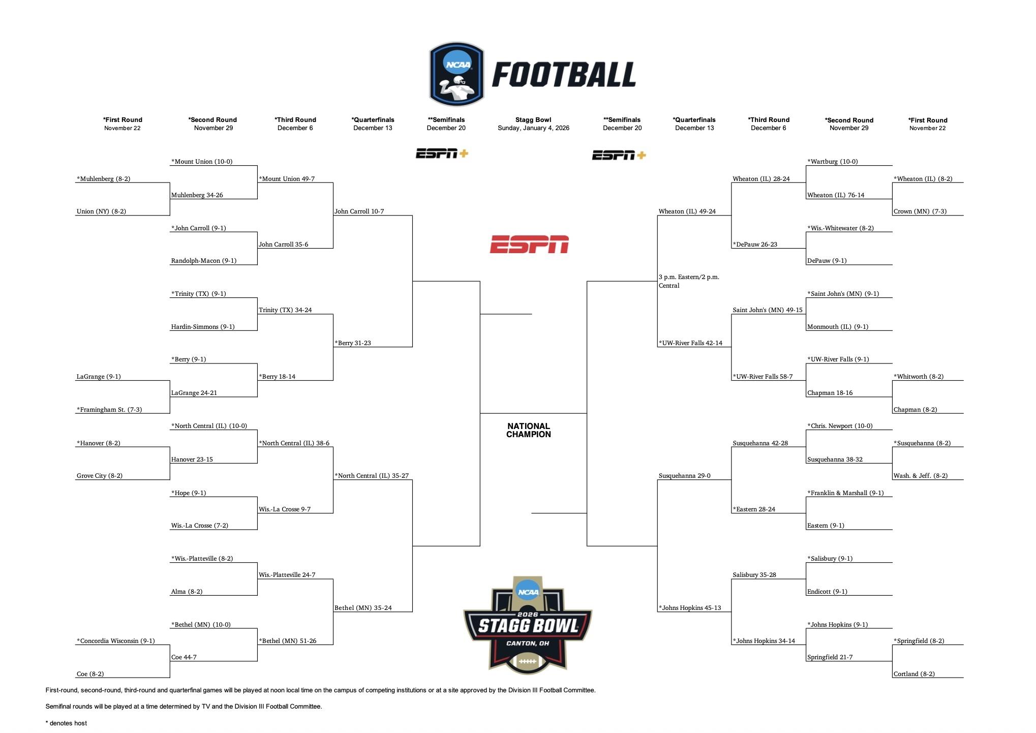 DIII football bracket