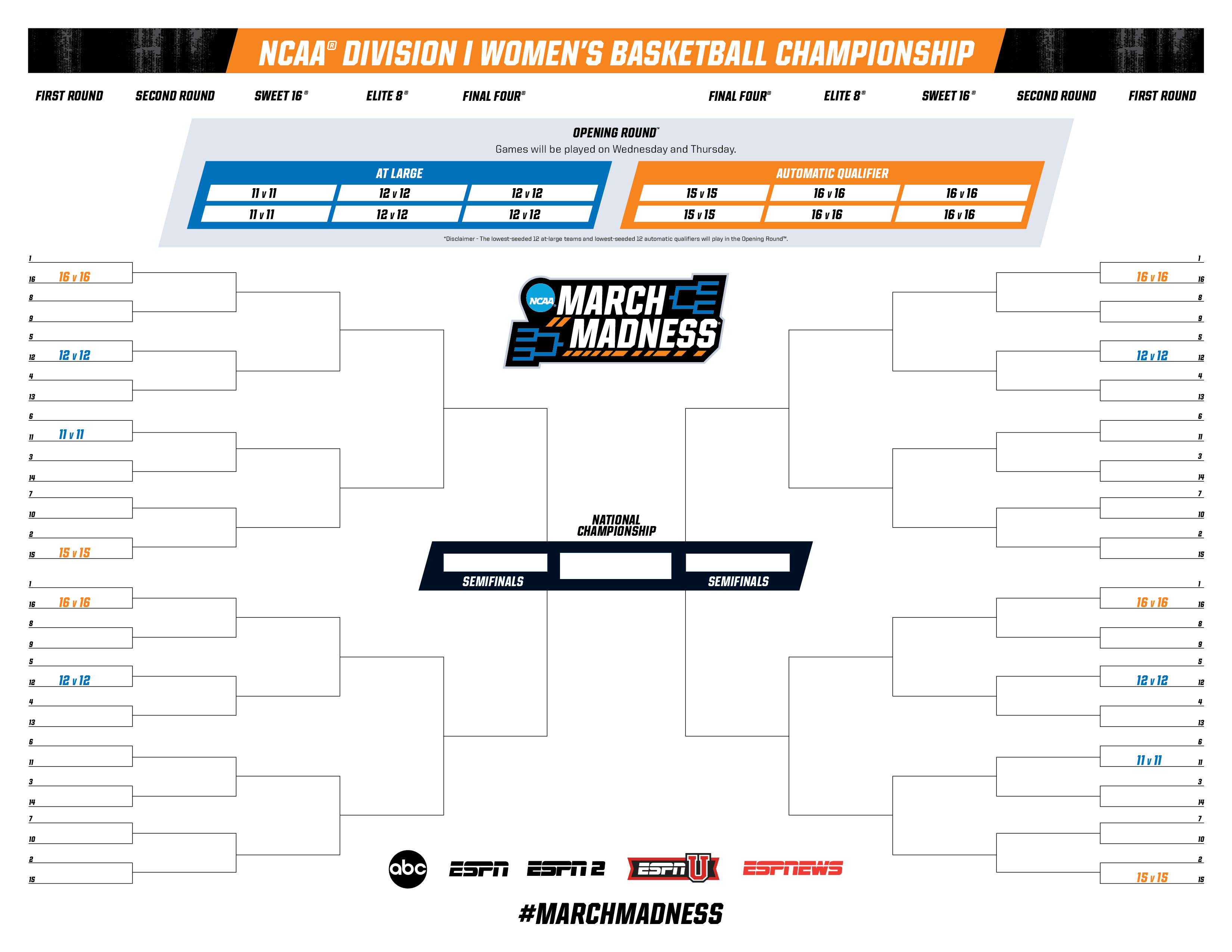 Here is the 2027 NCAA women's bracket for March Madness
