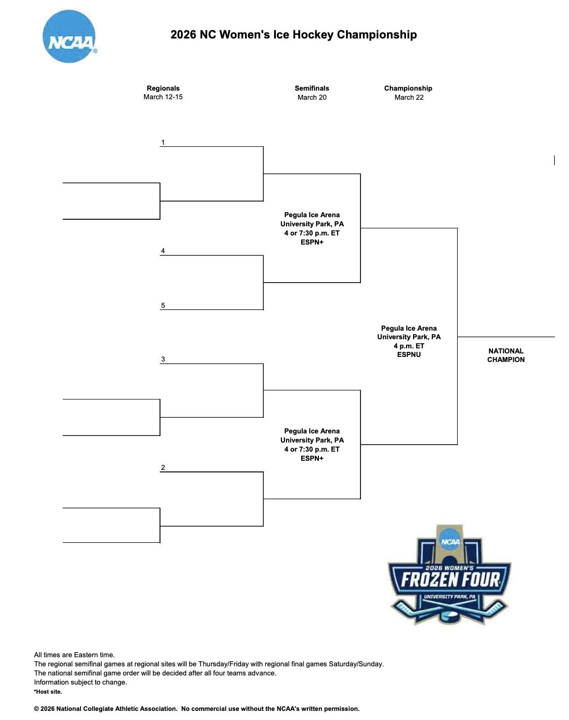 The 2026 NC women's hockey championship bracket