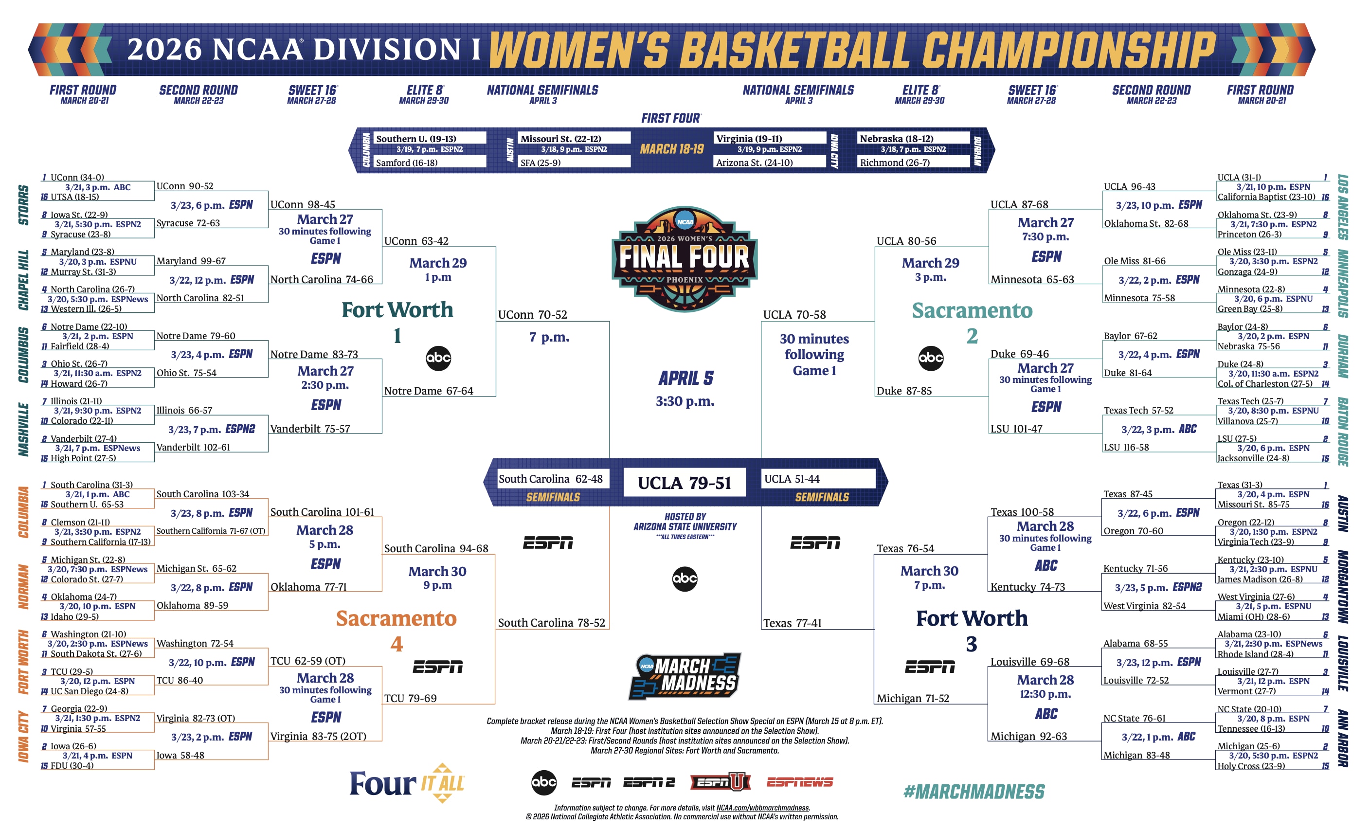 2026 DI WBB Final Bracket