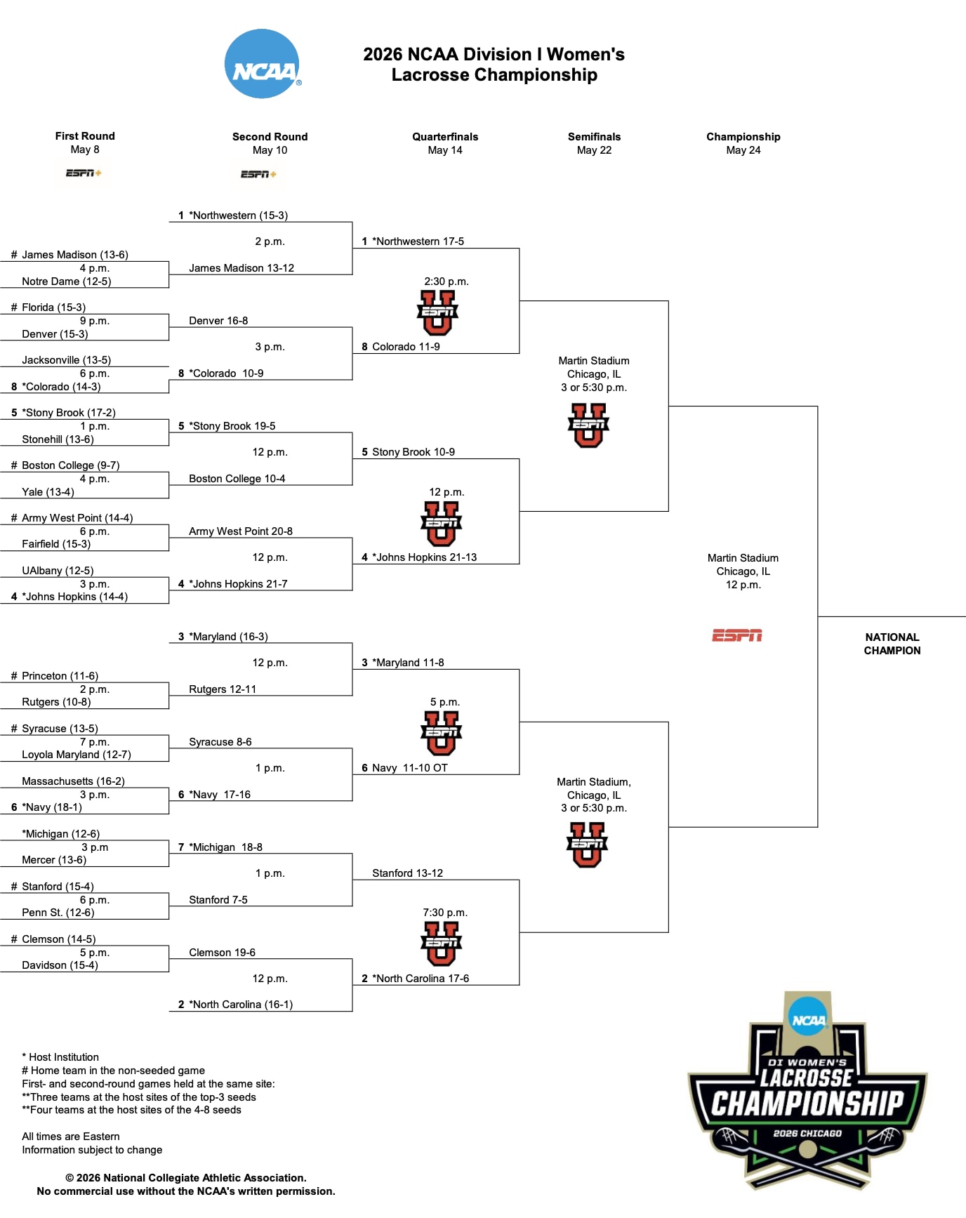 2026 DI women's lacrosse bracket