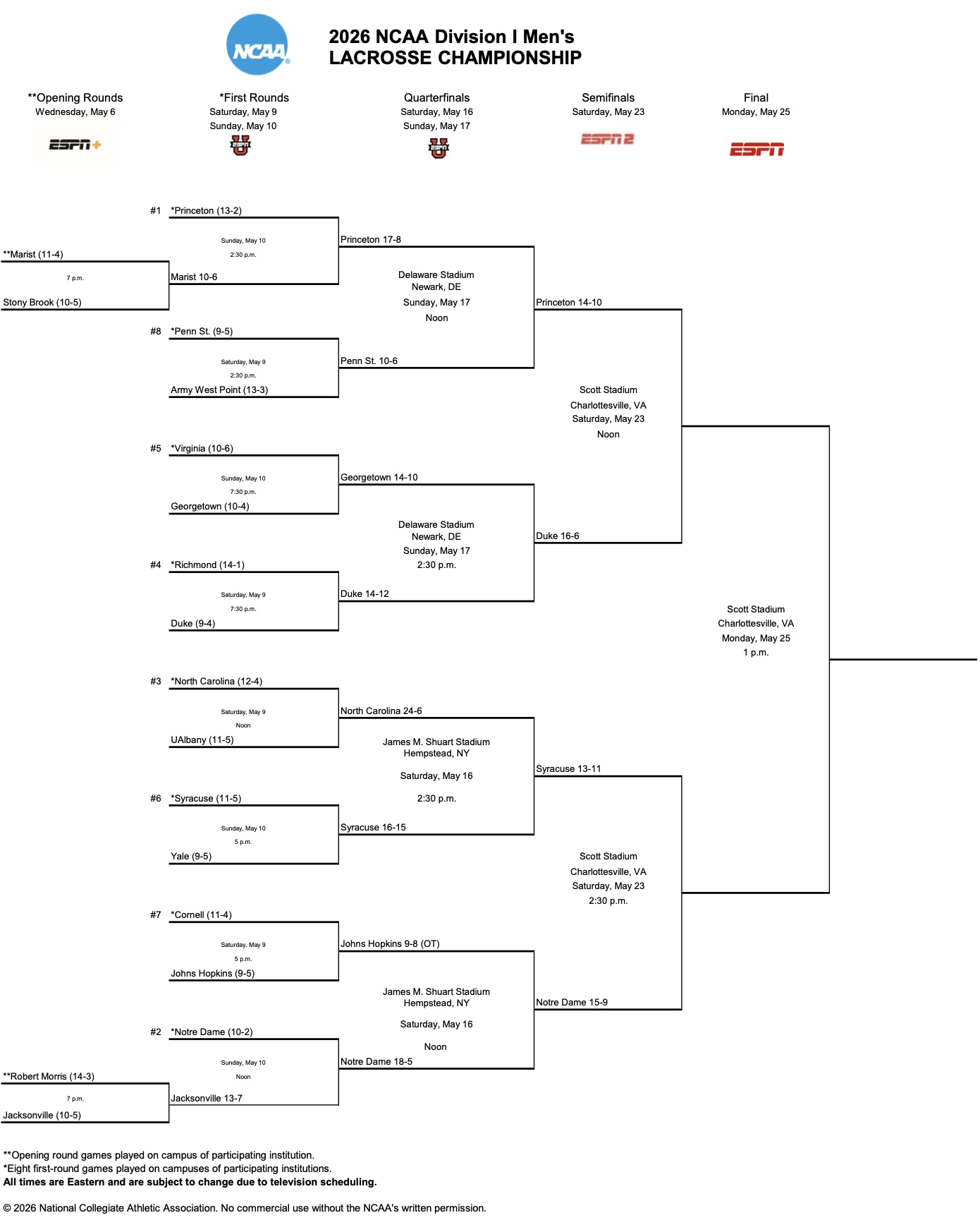 2026 DI men's lacrosse bracket