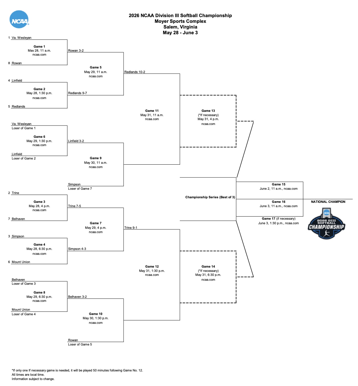 DIII softball 2026 bracket